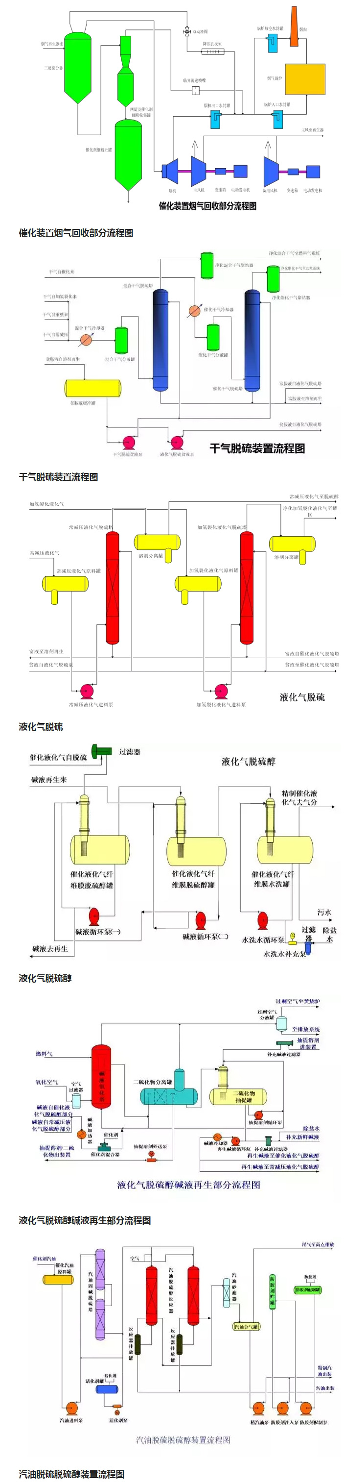 環保：50種工業廢氣、廢水等工藝流程圖_04.jpg